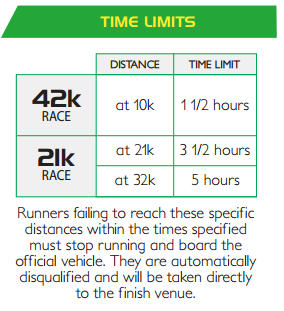 Kalongkong Hiker - 38th MILO Marathon Metro Manila Leg Race Time Limit